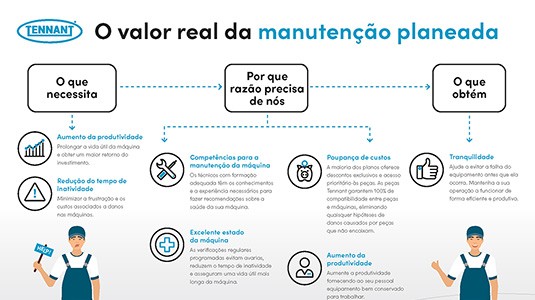 O verdadeiro valor da manutenção planeada O verdadeiro valor da manutenção planeada